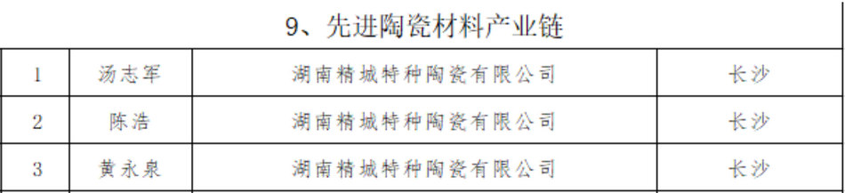 永信贵宾会217·(中国区)官网