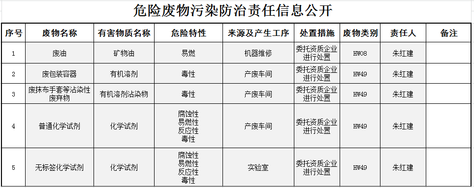 永信贵宾会217·(中国区)官网